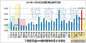 2015年12月30日料评：港口粮价维稳东北上量增加
