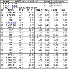 辽宁昌图县2016年第08周畜牧业价格监测信息