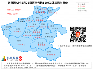 猪易通APP2月26日河南地区外三元价格地图