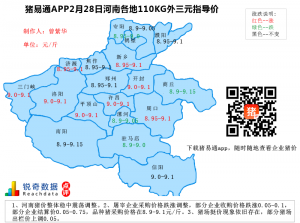 猪易通APP2月28日河南地区外三元价格地图
