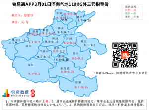 猪易通APP3月01日河南地区外三元价格地图