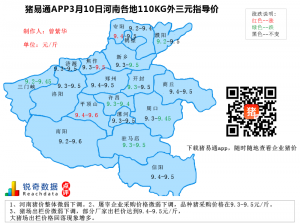 猪易通APP3月10日河南地区外三元价格地图