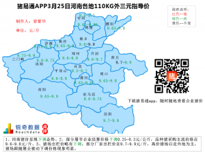 猪易通APP3月25日河南地区外三元价格地图