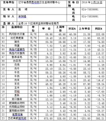 辽宁昌图县2016年第13周畜牧业价格监测信息