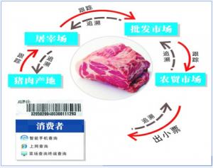 四川双流区建立猪肉可追溯体系超市