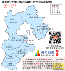 猪易通app4月28日河北外三元价格地图
