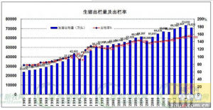 张广安解读猪业30年巨变，出栏量增长3倍