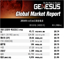 加裕全球市场报告2016.11.2