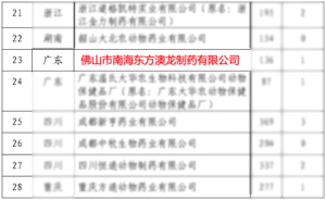 东方澳龙再登红榜，农业部兽药抽检合格率连续三年广东省第一！