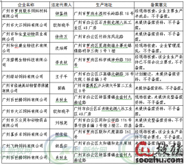 广东27家饲料企业被注销生产许可证，31家