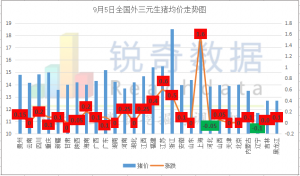 9月5日：黑龙江爆发新疫情  猪市冰火两重天局面将加剧！