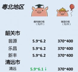 猪价 | 6月22日 广东生猪行情动态一览！温氏下调！