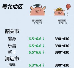 猪价 | 7月16日广东生