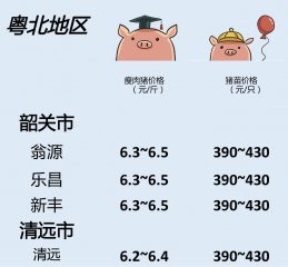 猪价 | 7月18日广东生猪行情动态一览！
